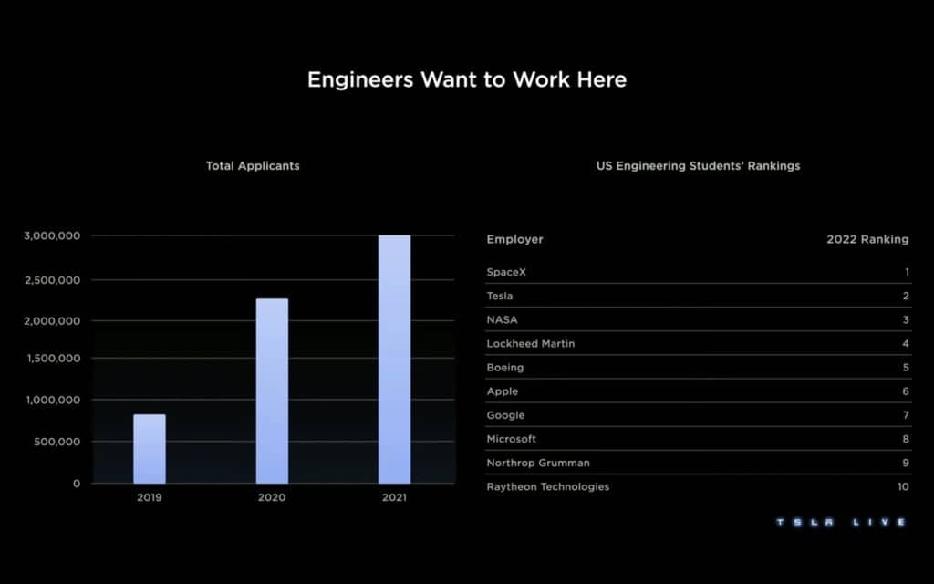 Tesla Investor Day 2023 | Elettronauti.it