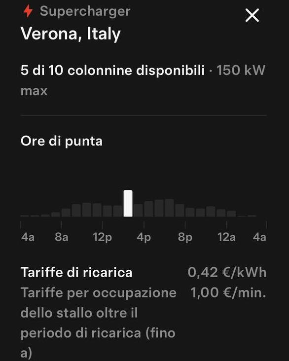 Tesla Supercharger – Le tariffe di ricarica aggiornate a giugno 2025 nel Supercharger di Verona | Elettronauti.it