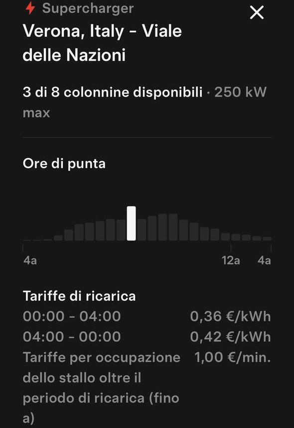 Tesla Supercharger – Le tariffe di ricarica aggiornate a giugno 2025 nel Supercharger di Verona | Elettronauti.it