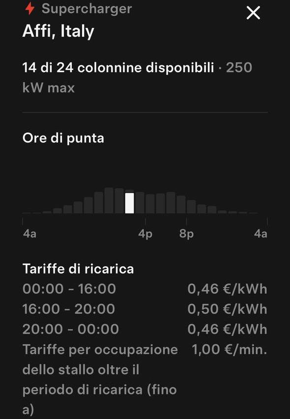 Tesla Supercharger – Le tariffe di ricarica aggiornate a giugno 2025 nel Supercharger di Affi | Elettronauti.it