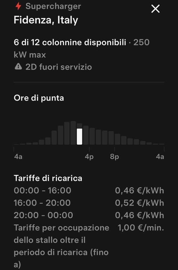 Tesla Supercharger – Le tariffe di ricarica aggiornate a giugno 2025 nel Supercharger di Fidenza | Elettronauti.it