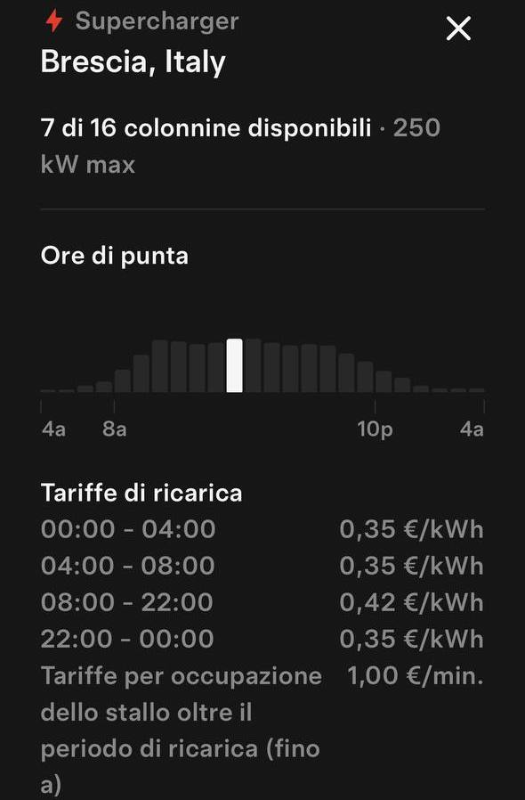 Tesla Supercharger – Le tariffe di ricarica aggiornate a giugno 2025 nel Supercharger di Brescia | Elettronauti.it