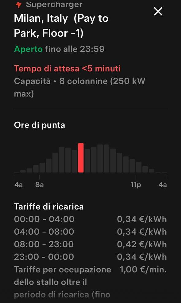 Tesla Supercharger – Le tariffe di ricarica aggiornate a giugno 2025 nel Supercharger di Milano CityLife | Elettronauti.it
