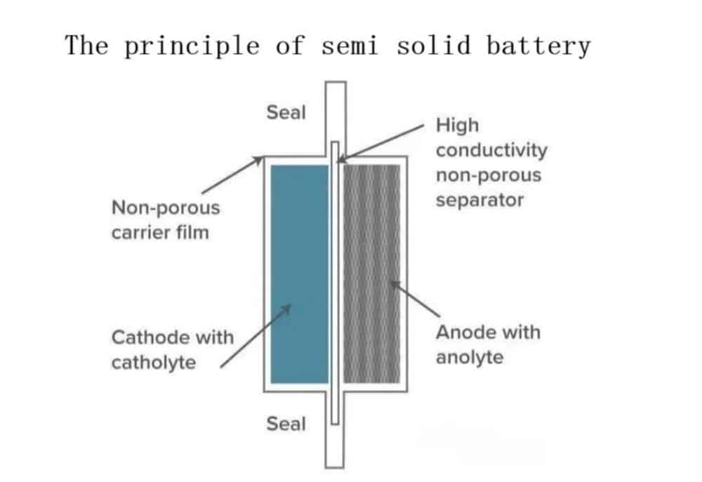 CATL - Il più grande produttore al mondo annuncia la batteria del domani | elettronauti.it