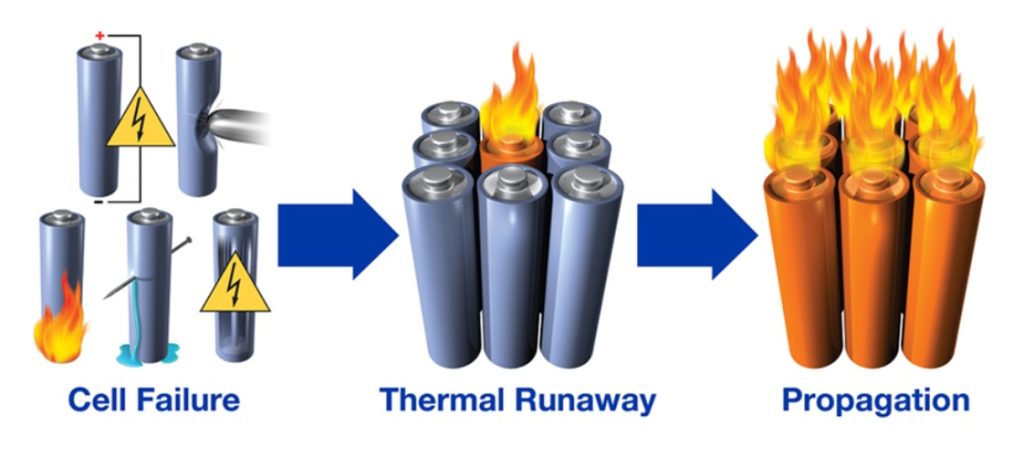 Battery management system, il “cervello” del pacco batteria | Elettronauti.it