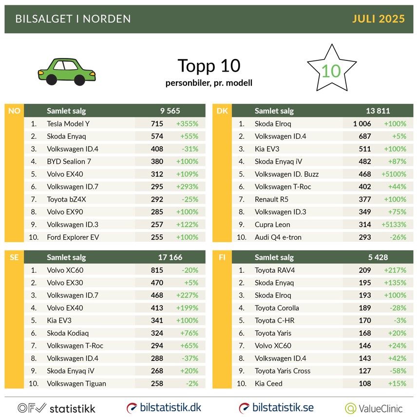 top-10-auto-elettriche-paese-scandinavi | Elettronauti.it