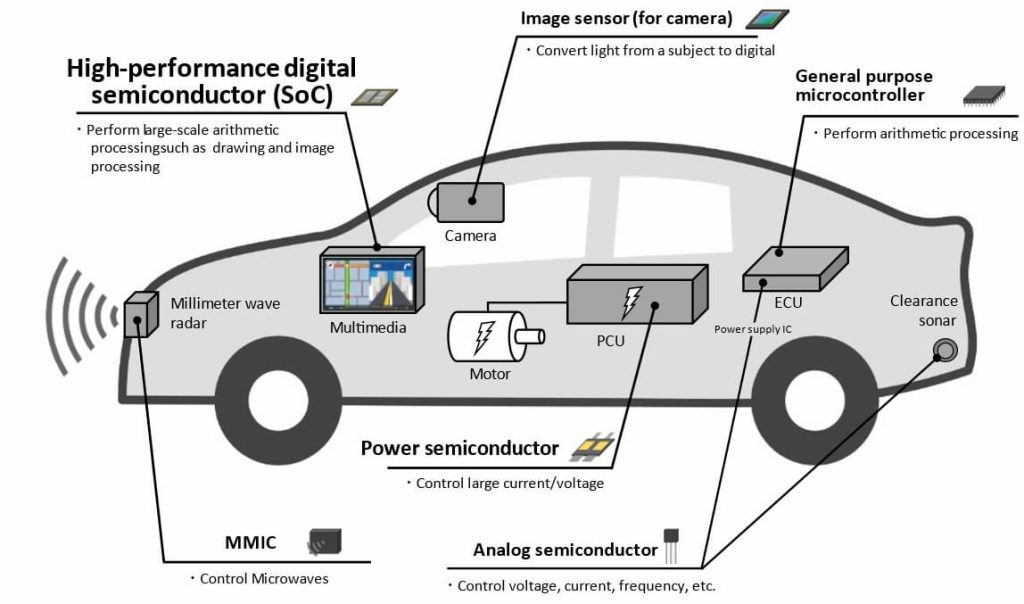 Toyota, Nissan e altre 10 aziende uniscono le forze per formare un nuovo gruppo di ricerca sul software | Elettronauti.it