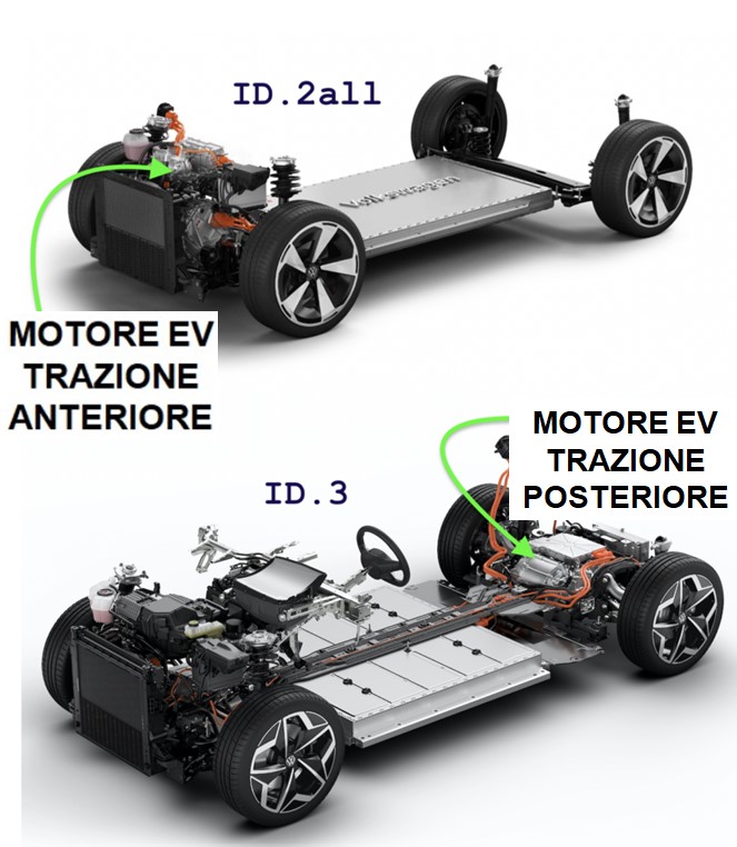 Novità sulla ID 2all, la BEV economica che ha tutto di una grande | Elettronauti.it