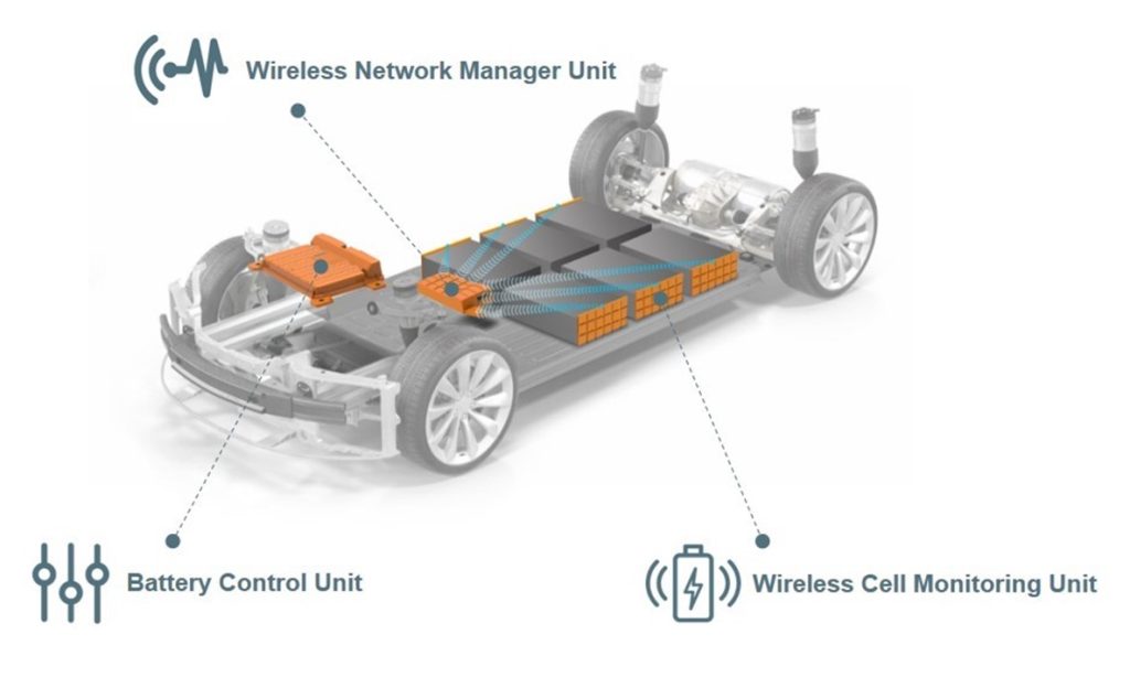 Battery management system, il “cervello” del pacco batteria | Elettronauti.it