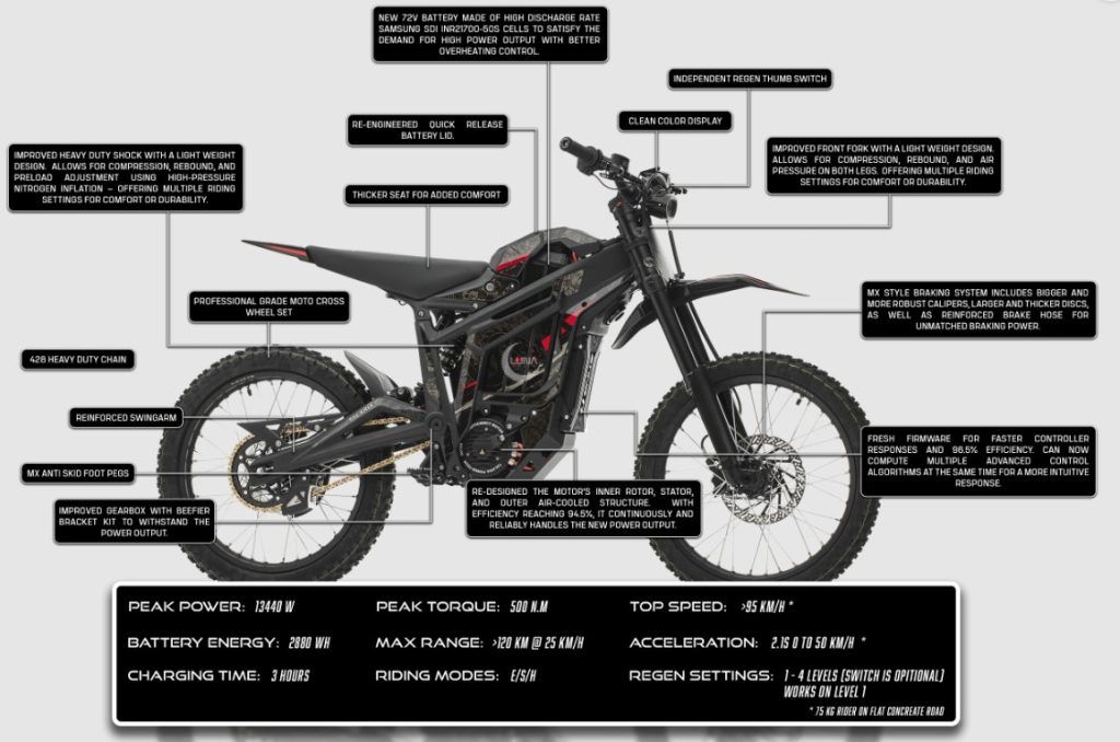 Talaria Sting MX5 Pro progettata per la guida fuoristrada | Elettronauti.it