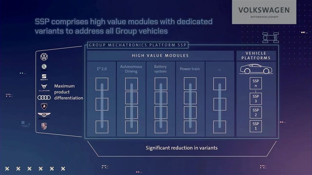 Volkswagen Group SSP Modules | Elettronauti.it
