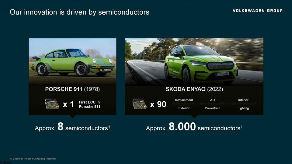 Il gruppo Volkswagen riorganizza acquisto dei semiconduttori