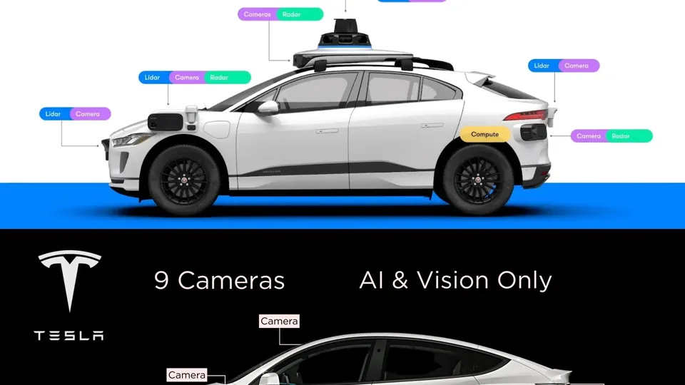 Waymo vs Tesla