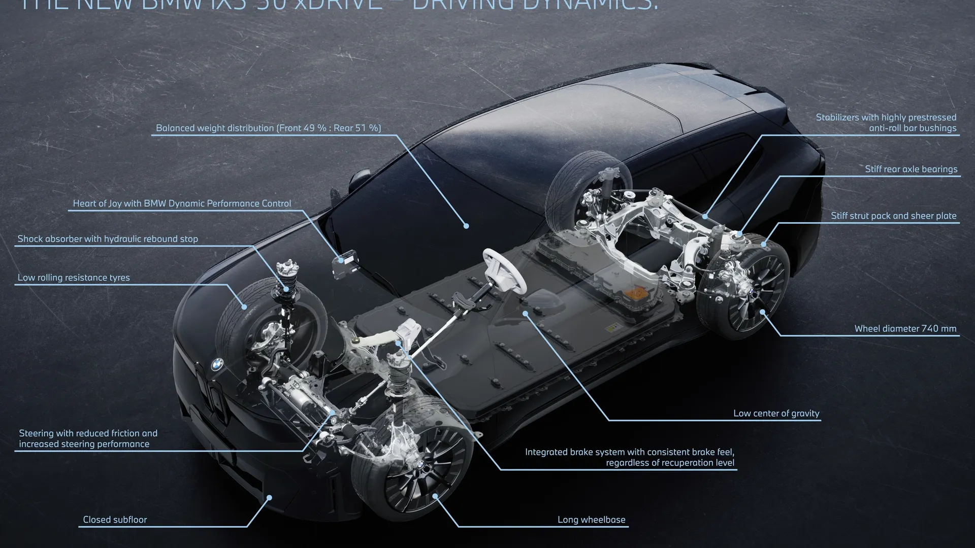 BMW iX3 50 xDrive