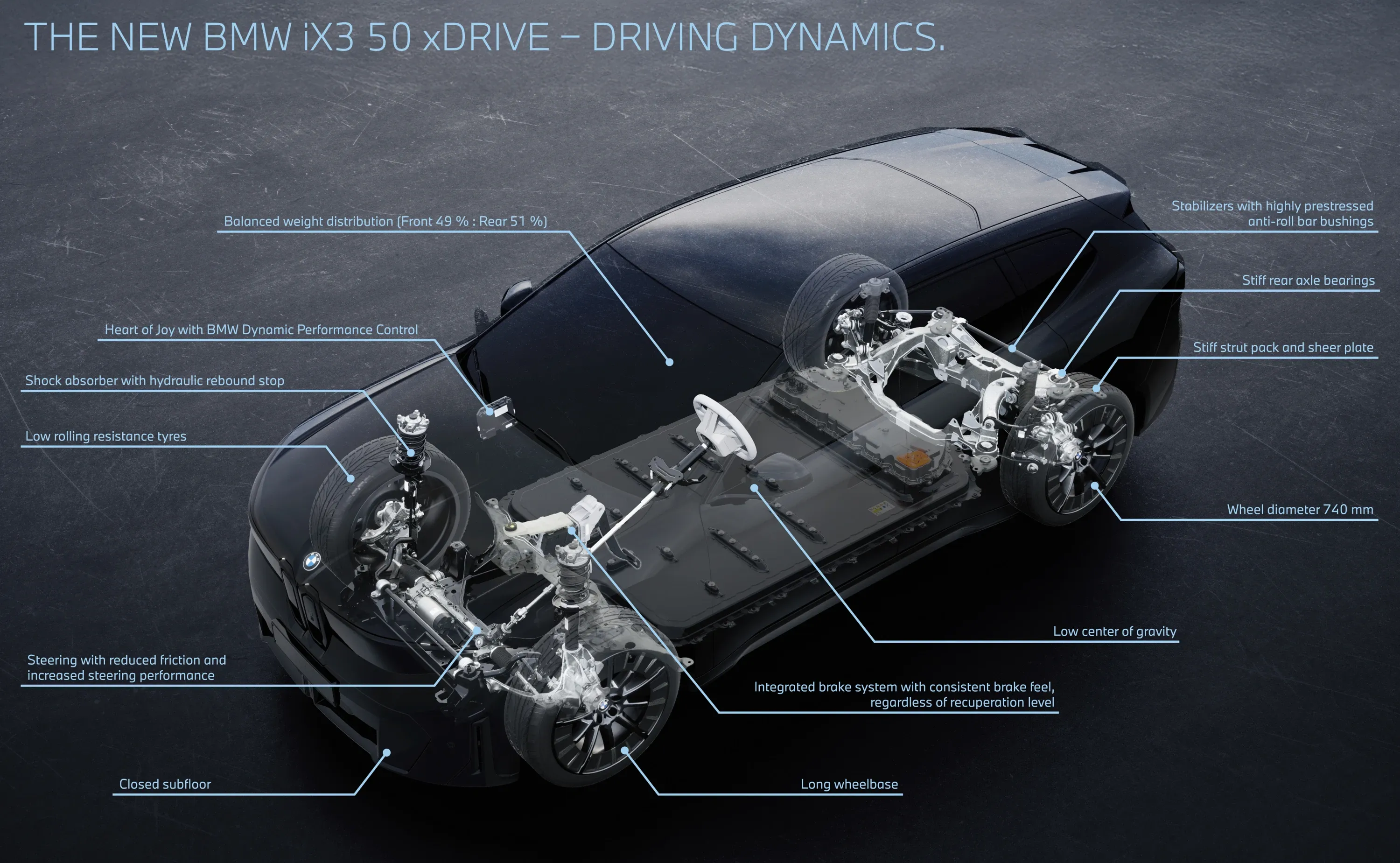 BMW iX3 50 xDrive