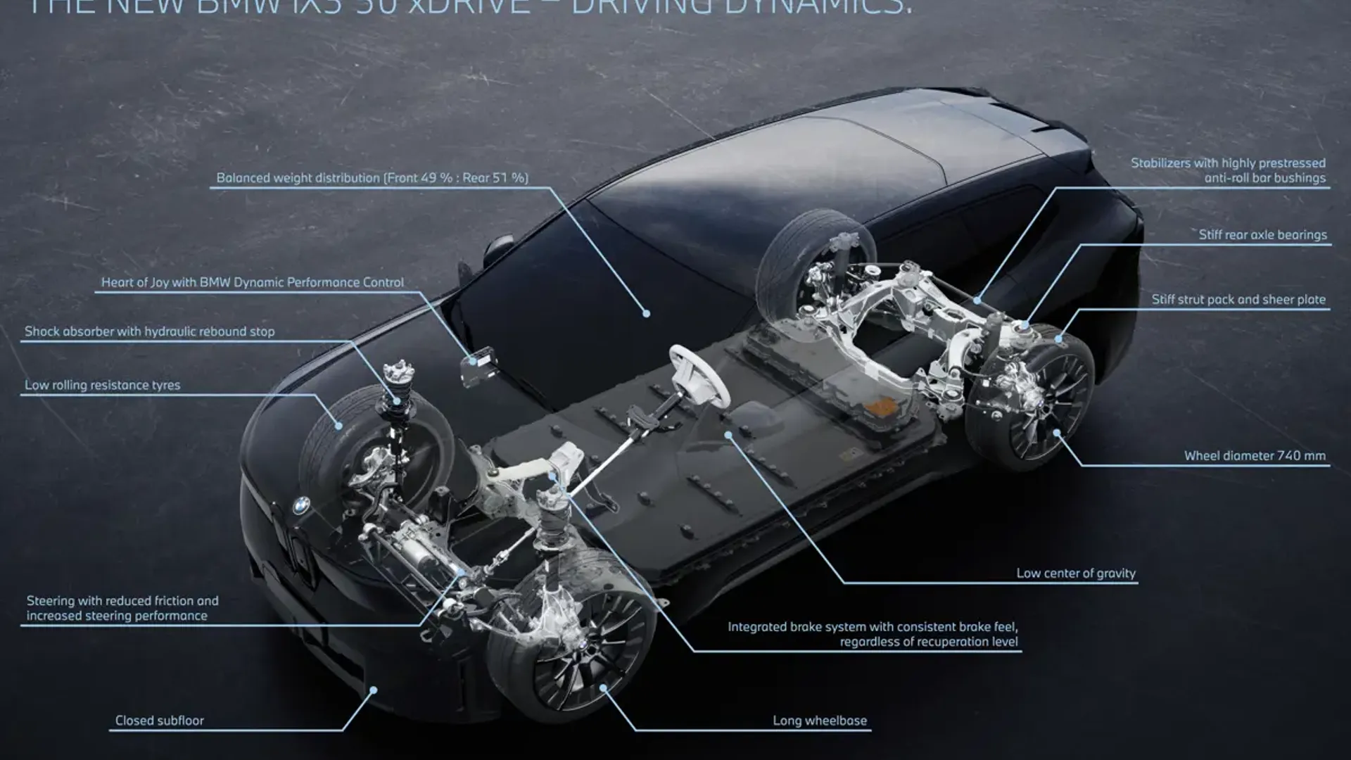Elettronauti - BMW iX3 40 - Schema tecnico - Vista anteriore a tre quarti