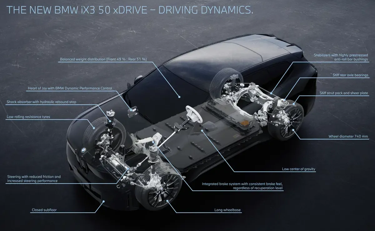 Elettronauti - BMW iX3 40 - Schema tecnico - Vista anteriore a tre quarti