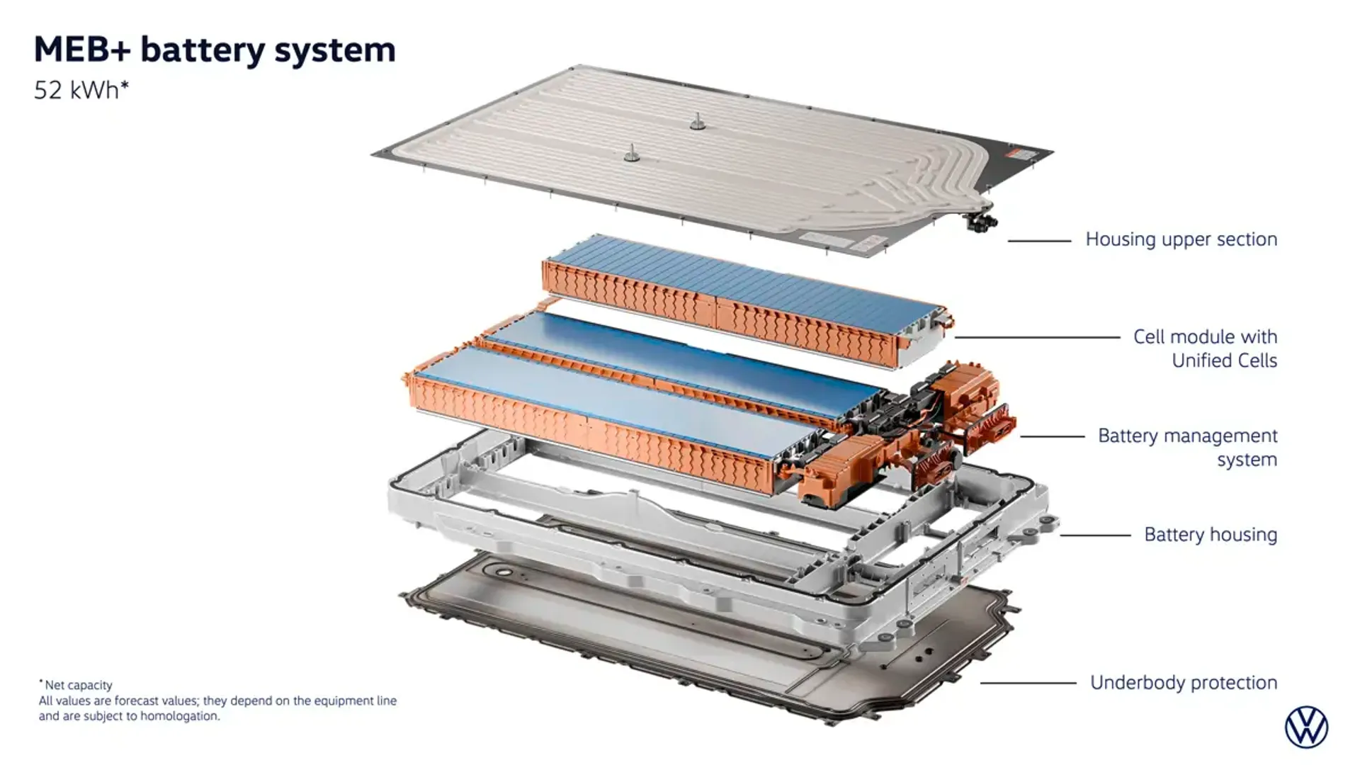 Elettronauti - Volkswagen ID. Cross Life - Batteria