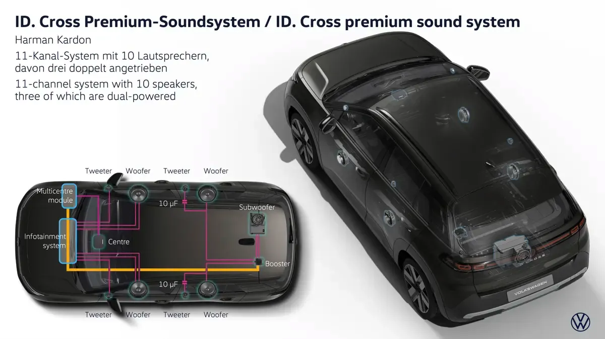 Elettronauti - Volkswagen ID. Cross Life - Schema tecnico - Vista anteriore a tre quarti