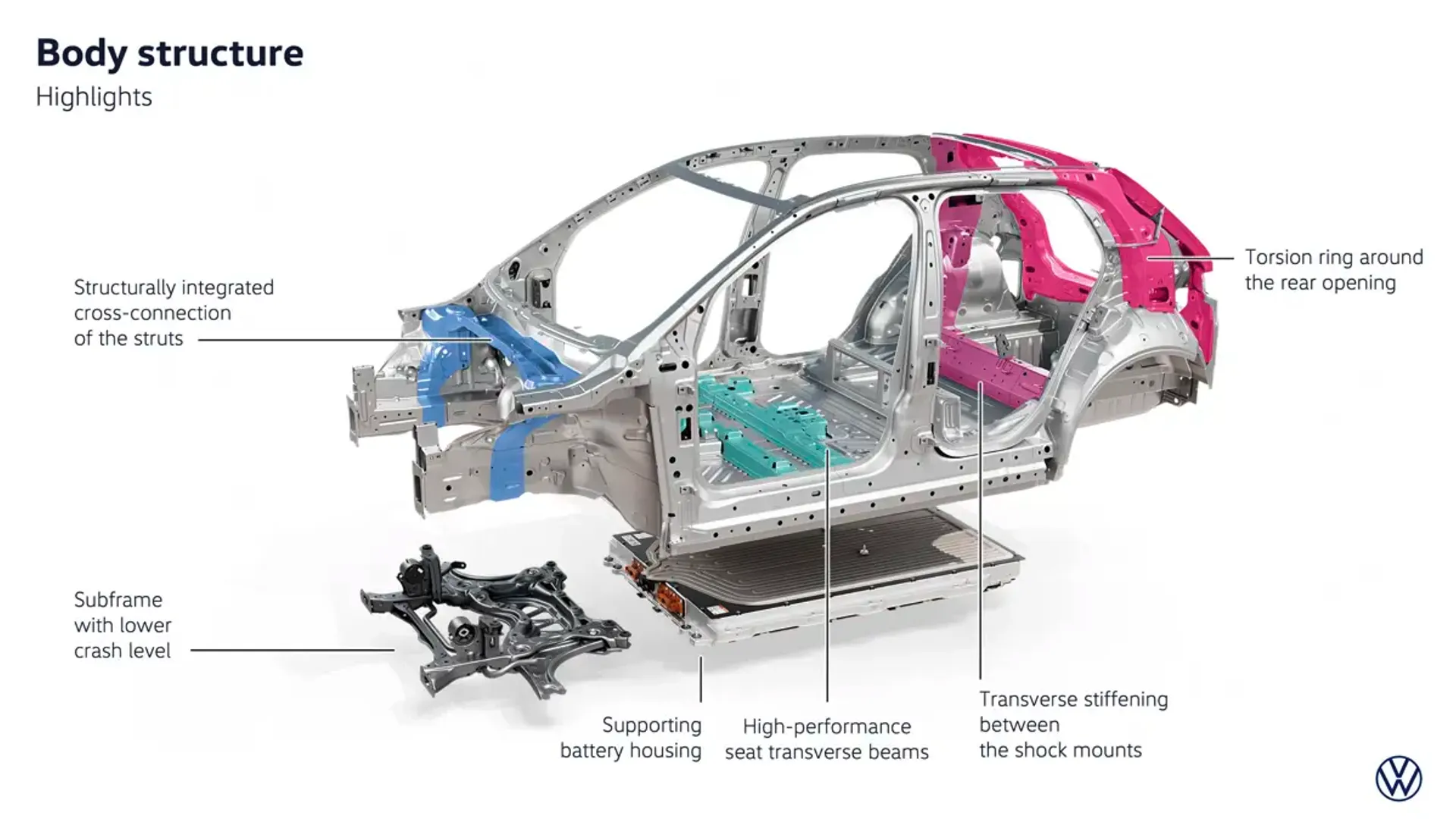 Elettronauti - Volkswagen ID. Cross Life - Schema tecnico - Vista anteriore a tre quarti