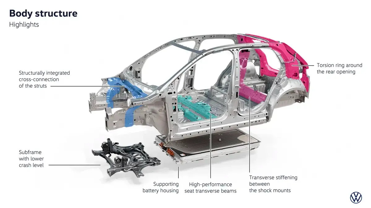Elettronauti - Volkswagen ID. Cross Life - Schema tecnico - Vista anteriore a tre quarti