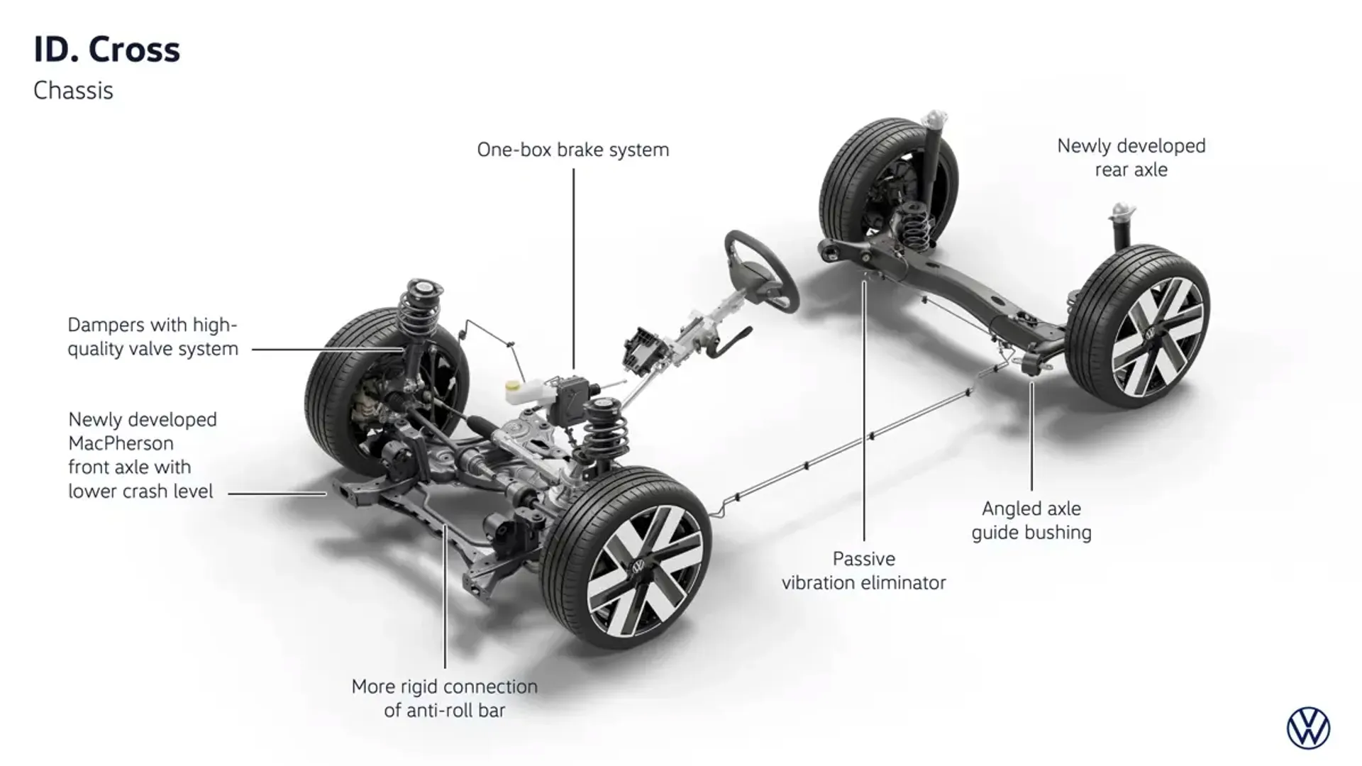 Elettronauti - Volkswagen ID. Cross Life - Schema tecnico - Vista anteriore a tre quarti